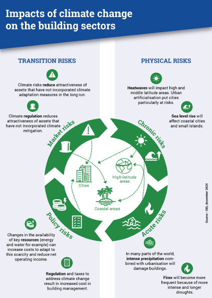 Image showcasing Climate Adaptation in the Real Estate, Buildings and Construction ...